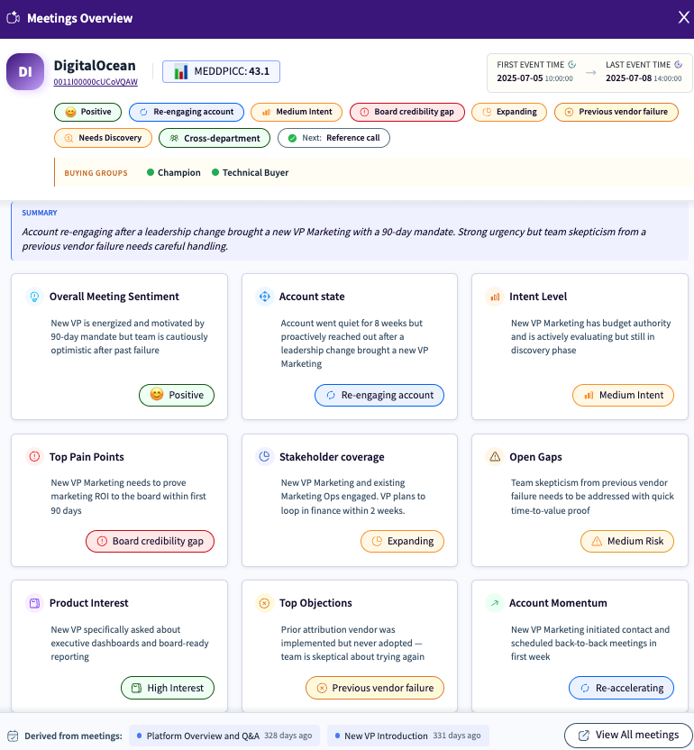 Overview of meetings with insights on account engagement and marketing leadership changes.